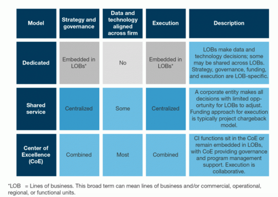 Building VOC visibility across the organization