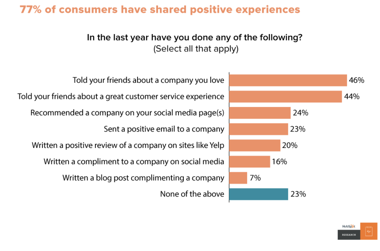 Hubspot-Research-Customer-Experience