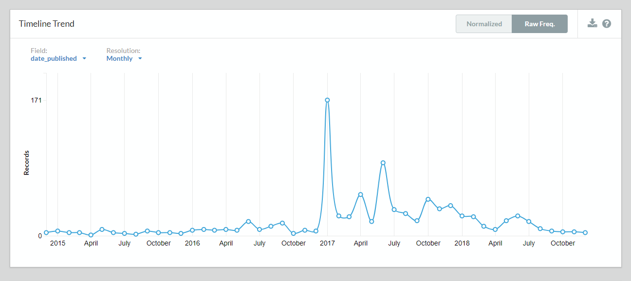 all-timeline-monthly