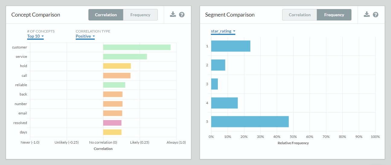 customer-service-segments